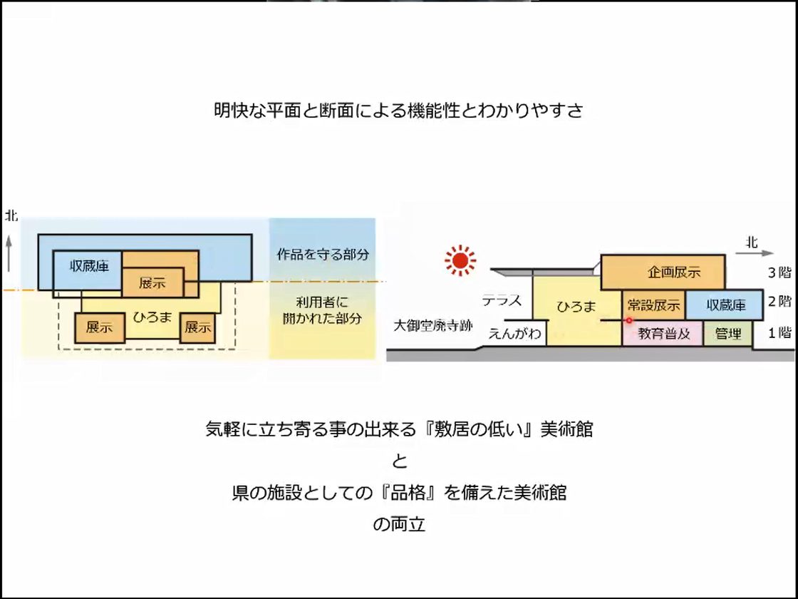 建物の断面ゾーニング